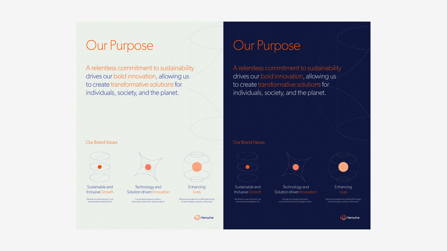 Posters featuring Hanwha's purpose and values.