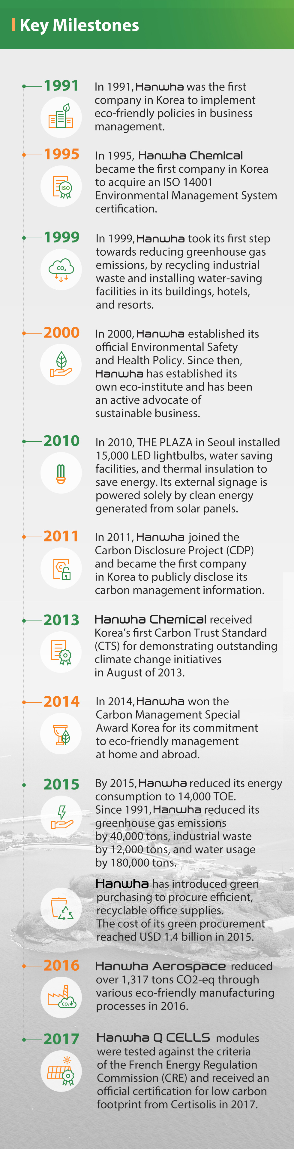 Key Milestones