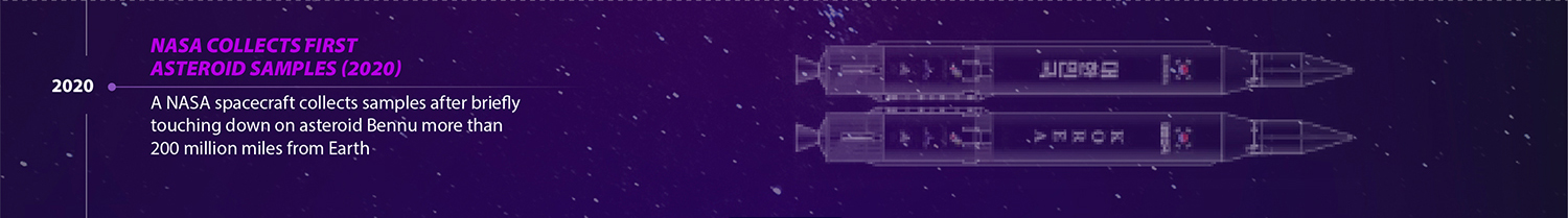 A global space sector development from 2020