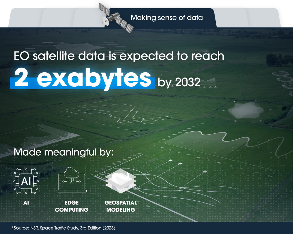 Graphic of fields with data overlays showing EO satellite data expected to reach 2 exabytes by 2032.