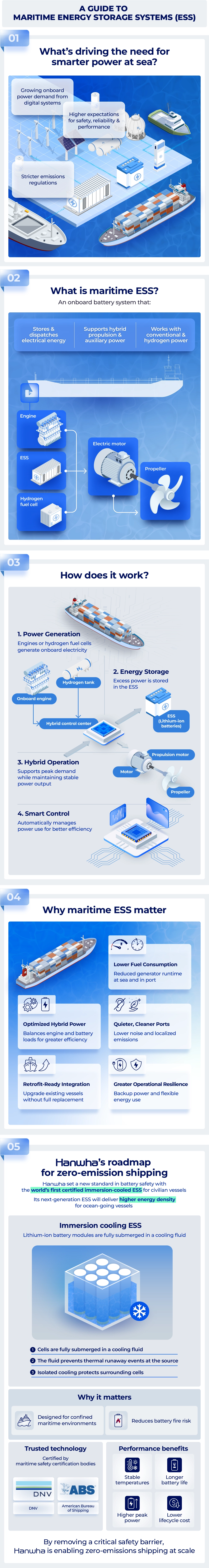 How maritime ESS work, their role in accelerating shipping electrification, and Hanwha&rsquo;s leadership in driving innovation.