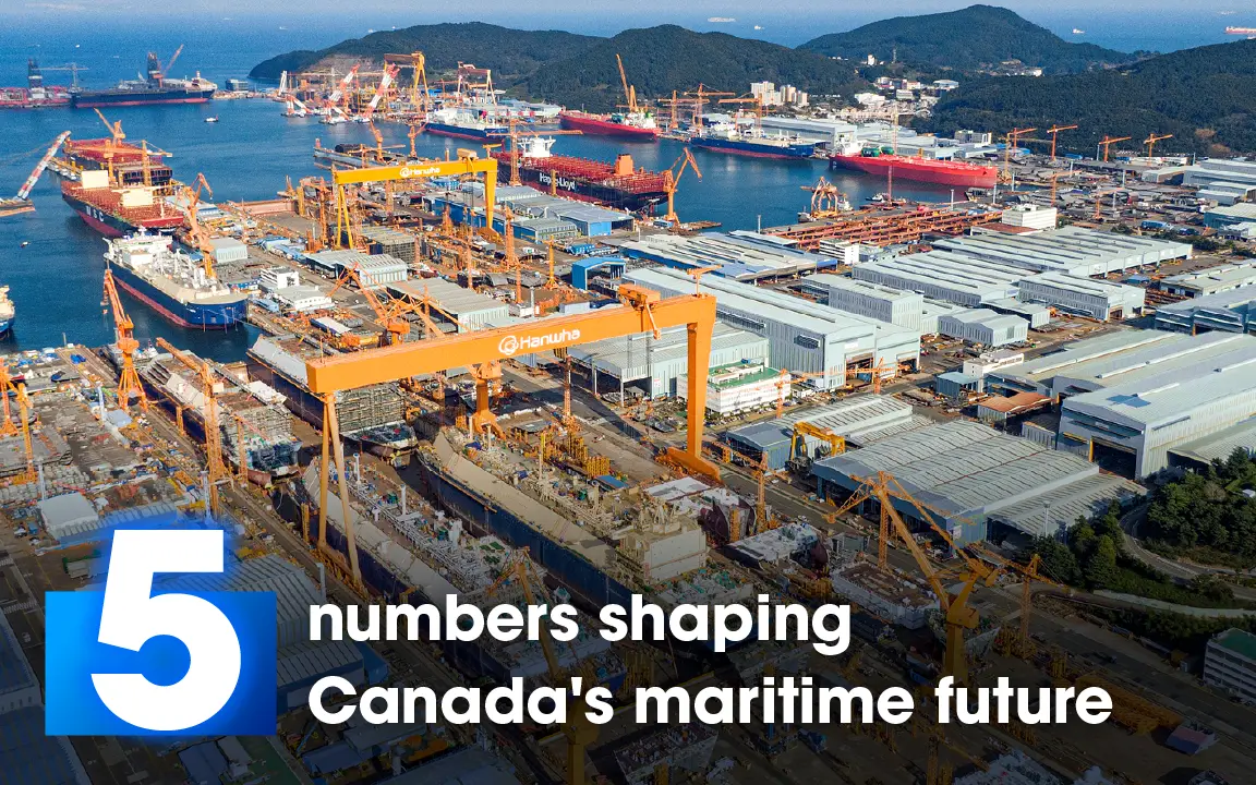 Five numbers shaping Canada&rsquo;s maritime future